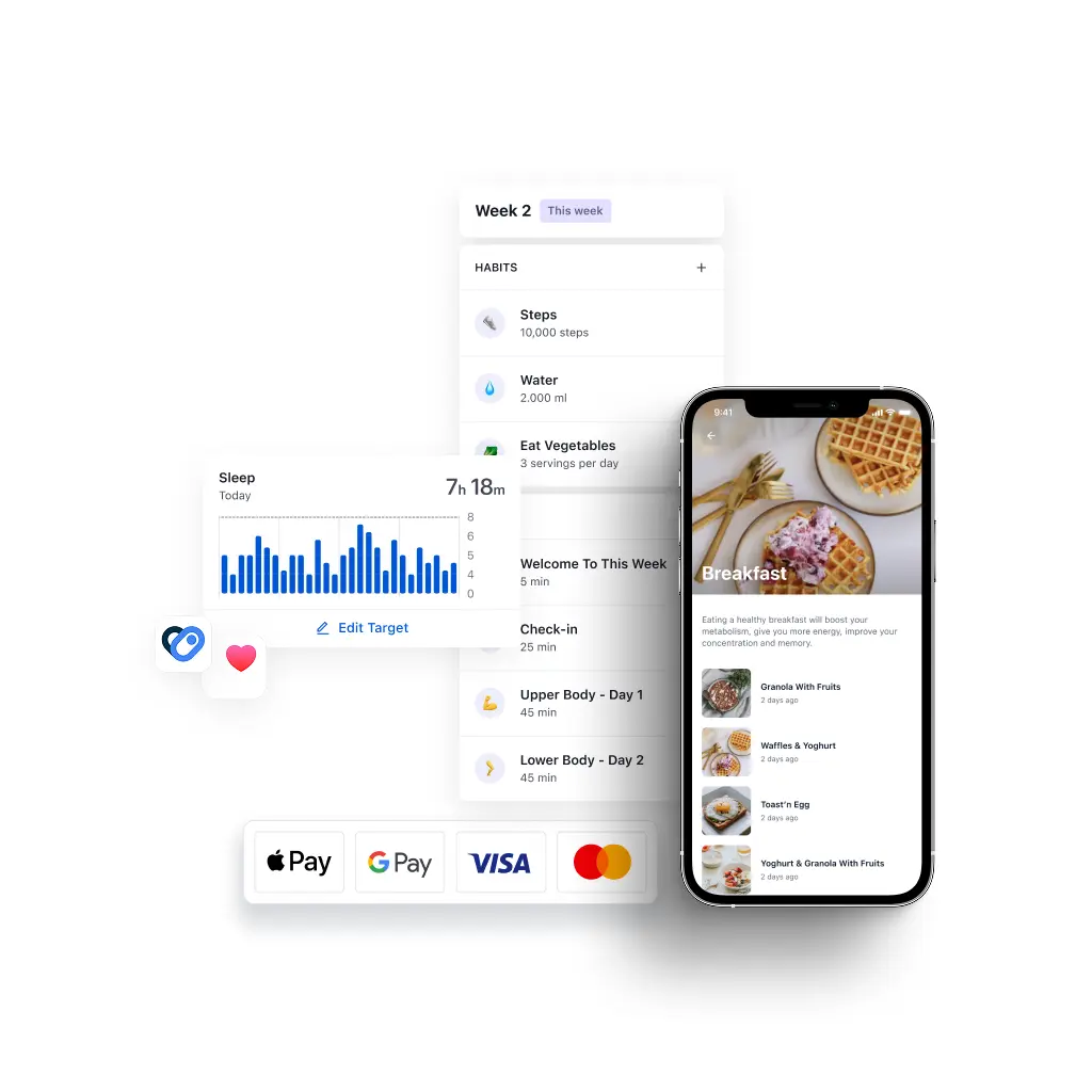A digital mockup showcasing the CoCoach coaching platform. A smartphone displays a meal planning feature with breakfast options like waffles and granola. A dashboard in the background highlights a weekly habit tracker, including steps, water intake, and workouts. A sleep tracking graph and payment method icons (Apple Pay, Google Pay, Visa, Mastercard) are also visible, emphasizing secure payments, client tracking, and program management.