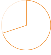 Minimal pie chart graphic showing approximately 70 percent highlighted to illustrate nutrition plan failure rate.