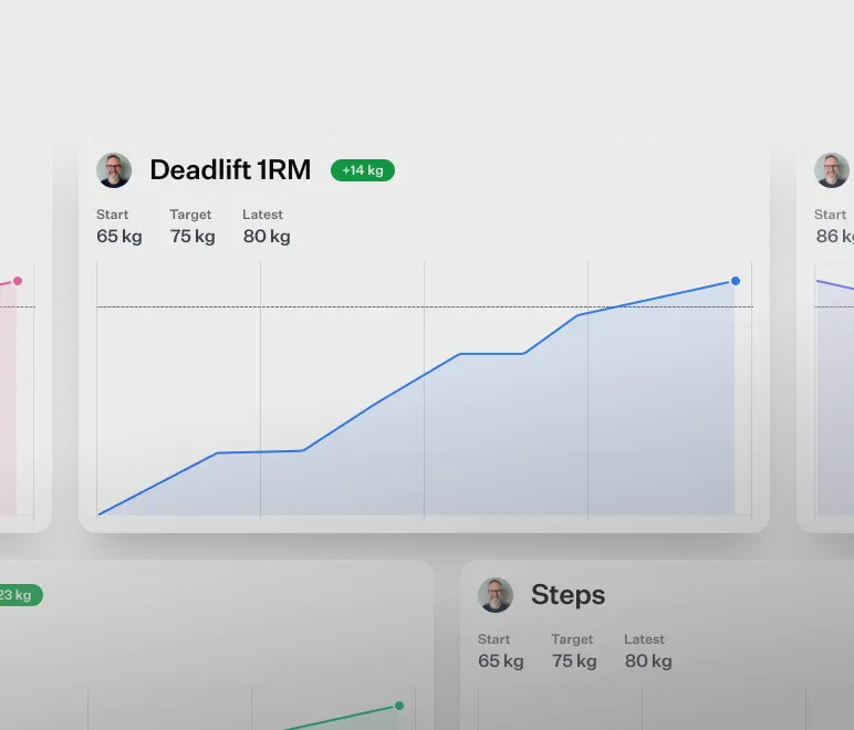 Dashboard view showing client progress tracking with performance charts for deadlift strength, body weight, and other fitness metrics.